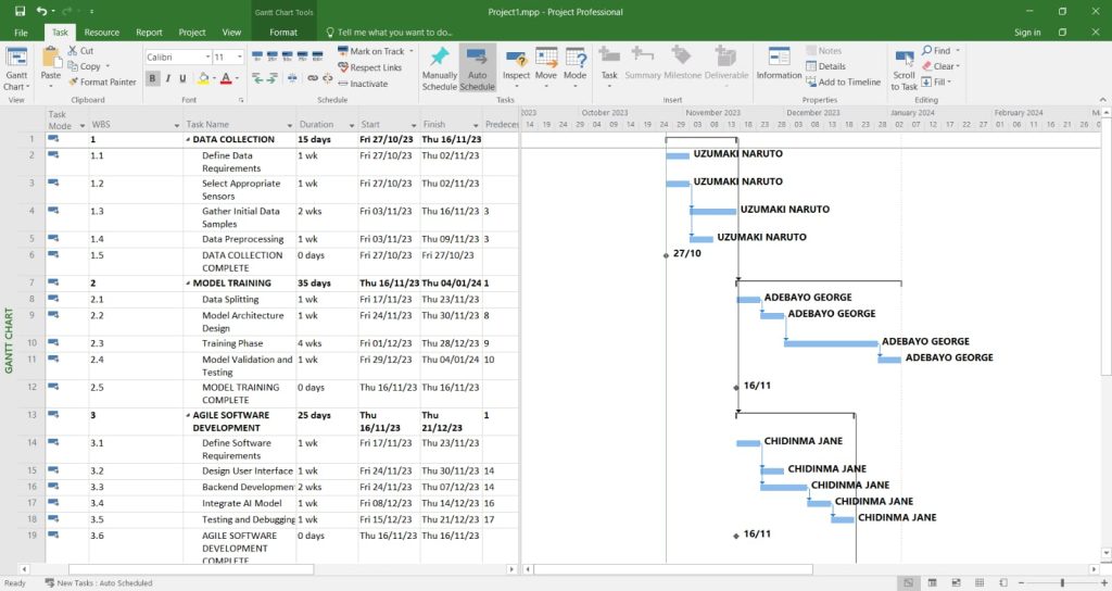 Gantt chart created by Sone during his Information Systems and Digital Transformation course, detailing project timelines and milestones for mastering digital technologies